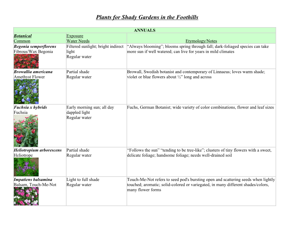 Plants for Shady Gardens in the Foothills ANNUALS