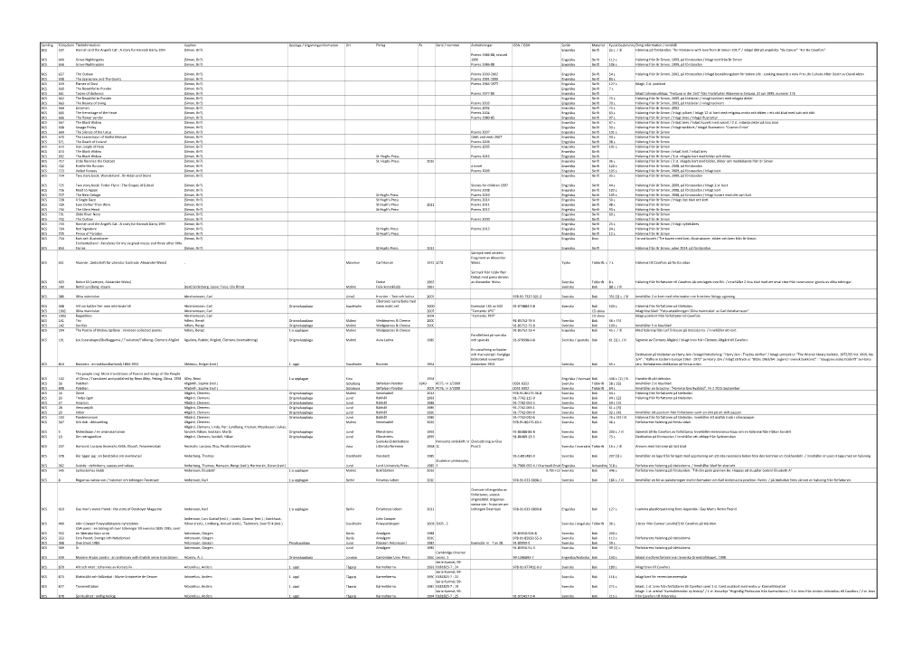 Samling Förteckningsnummer Titelinformation Upphov Upplaga