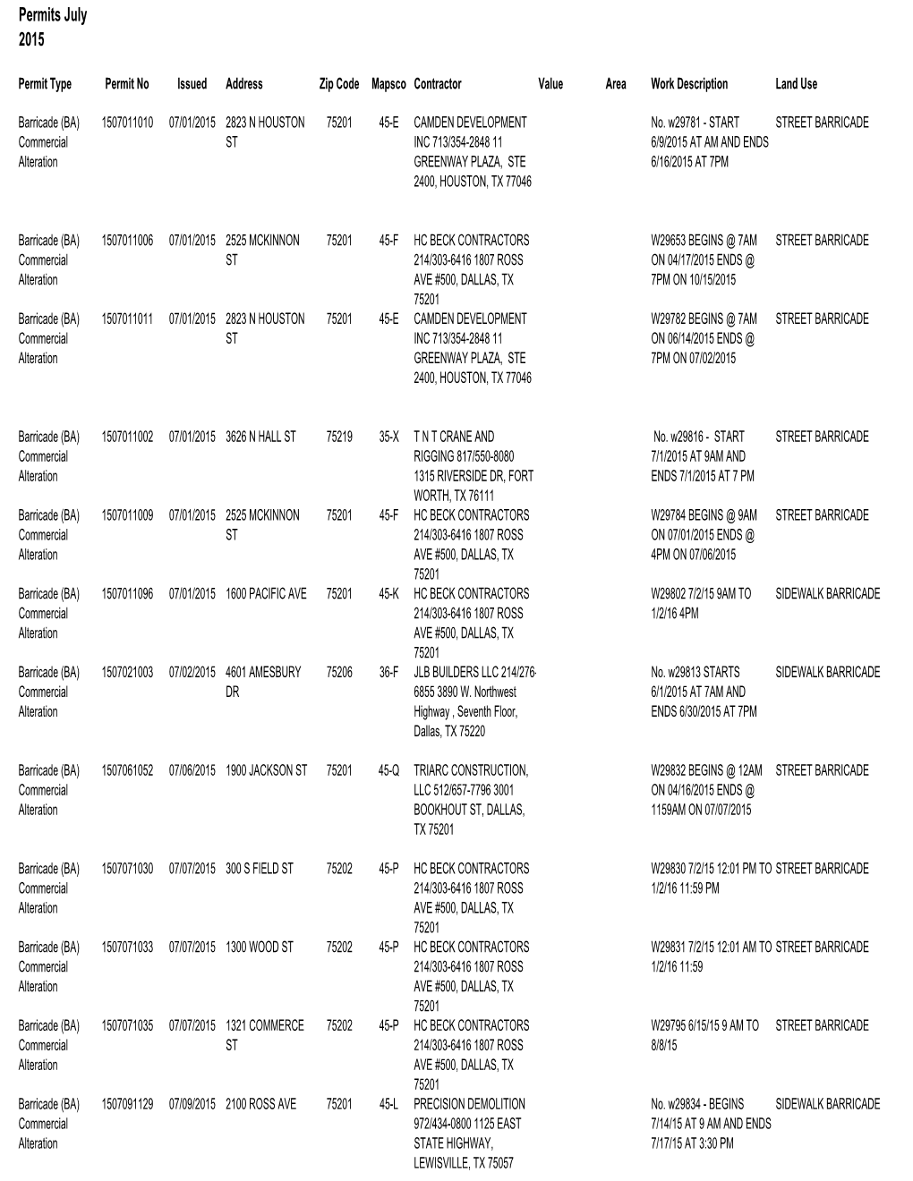 Permits July 2015