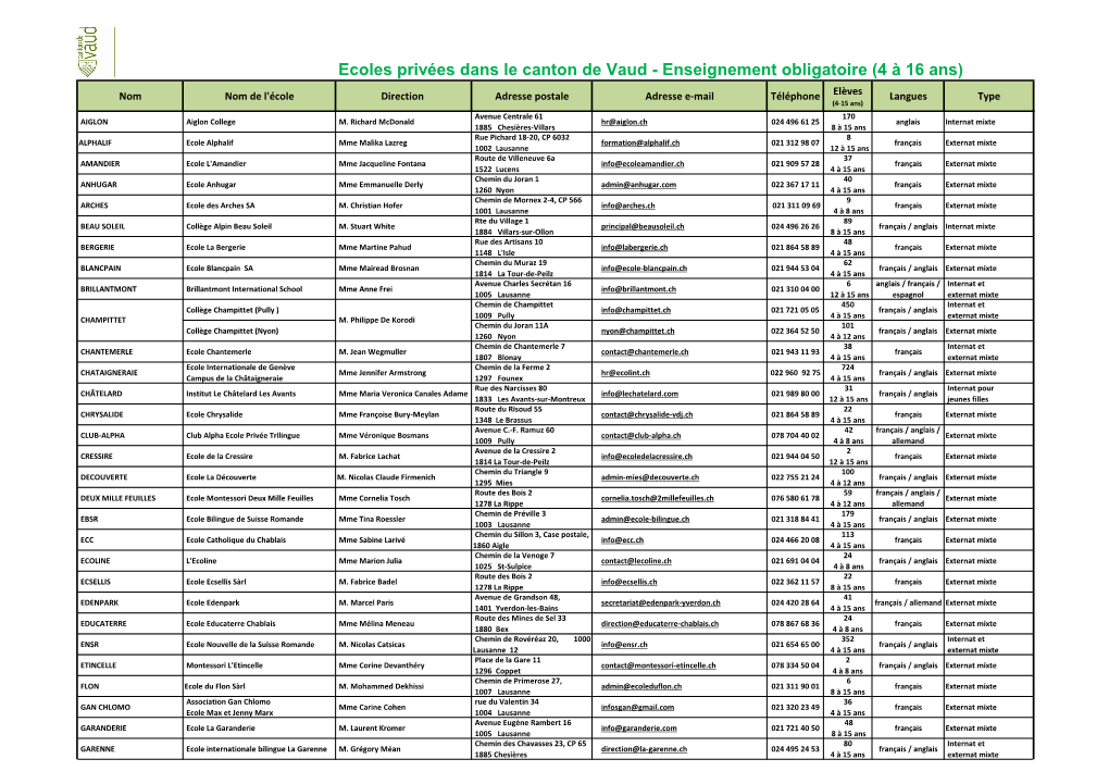 Ecoles Privées Dans Le Canton De Vaud - Enseignement Obligatoire (4 À 16 Ans)