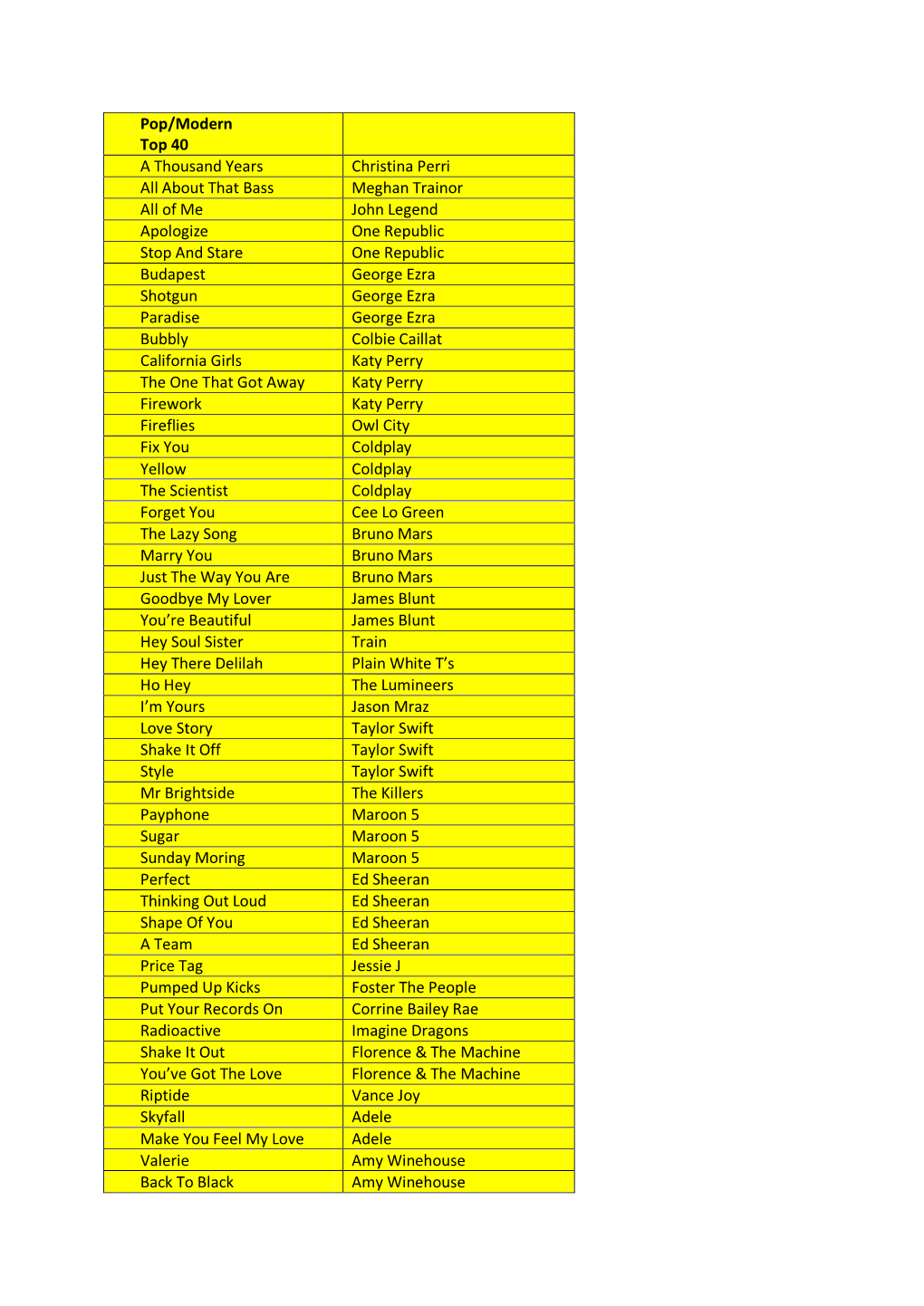 Pop/Modern Top 40 a Thousand Years Christina