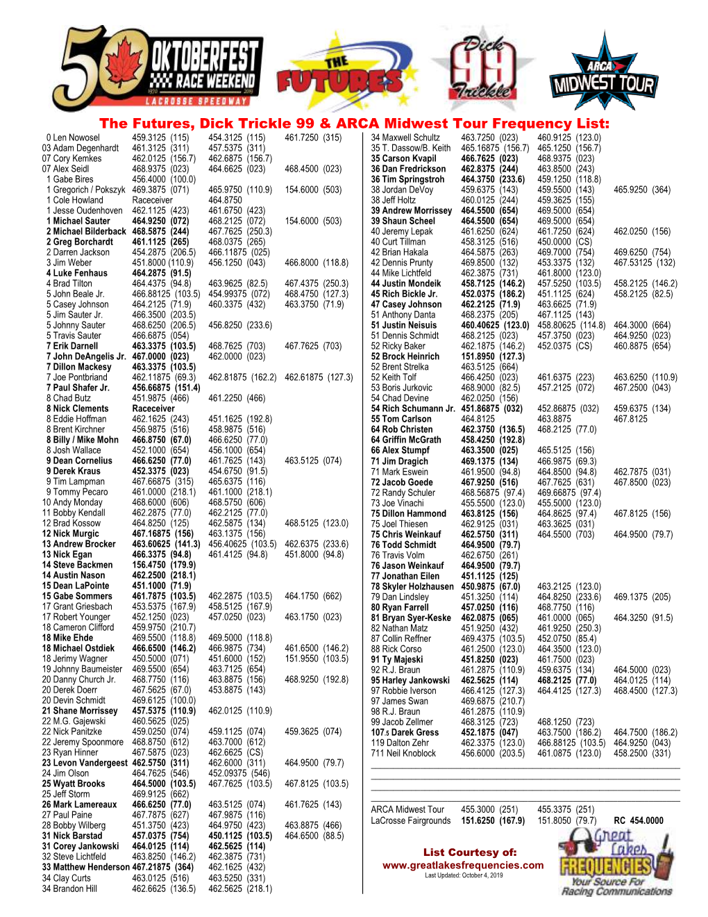 The Futures, Dick Trickle 99 & ARCA Midwest Tour Frequency List