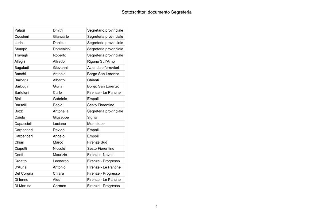 Sottoscrittori Documento Segreteria 1