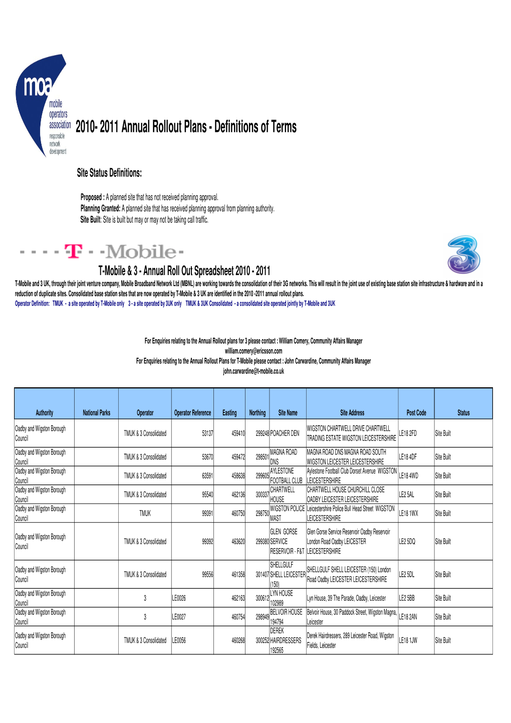 MOA Rollout Plan 2010-2011