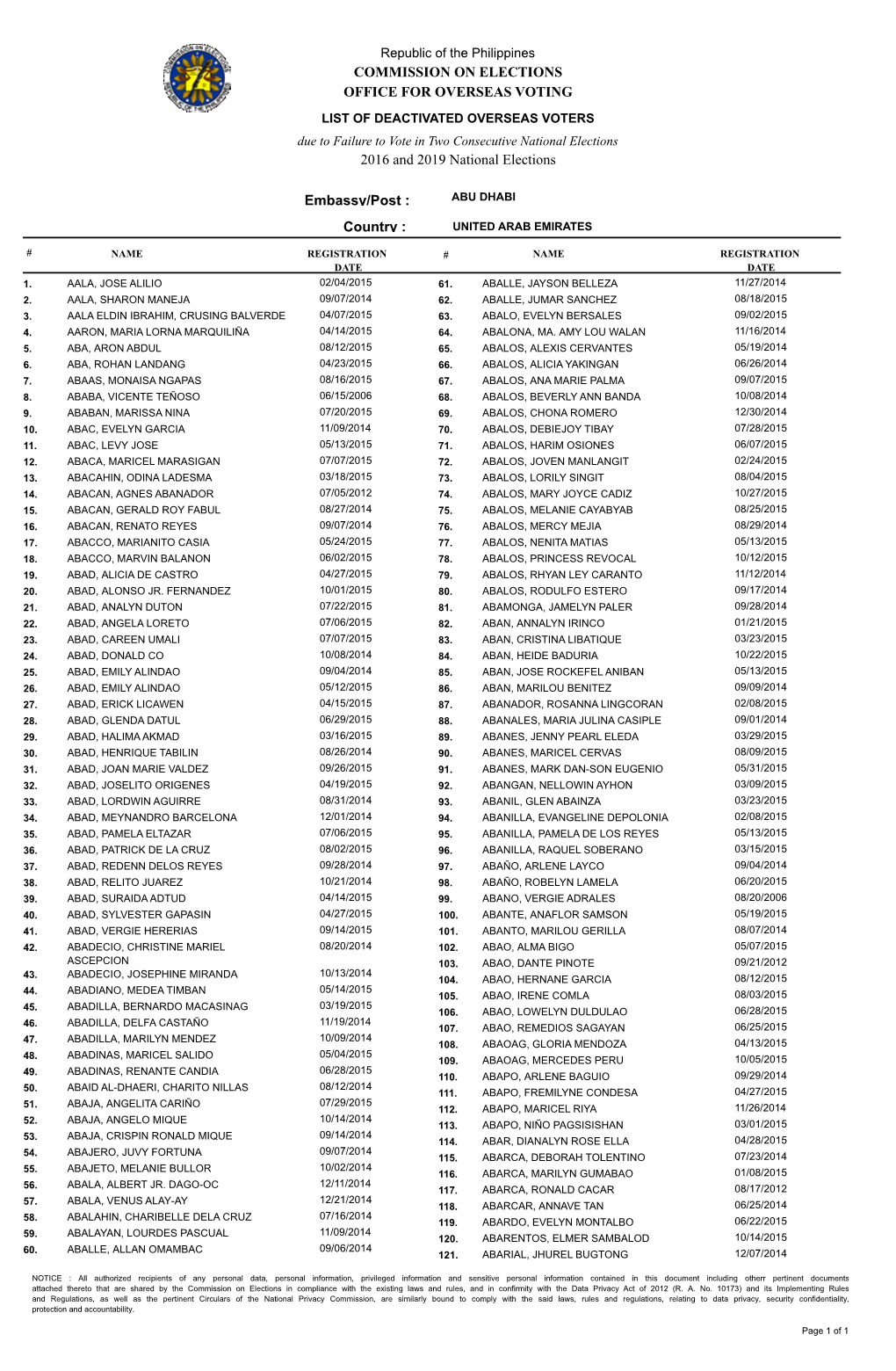 Republic of the Philippines COMMISSION on ELECTIONS OFFICE for OVERSEAS VOTING