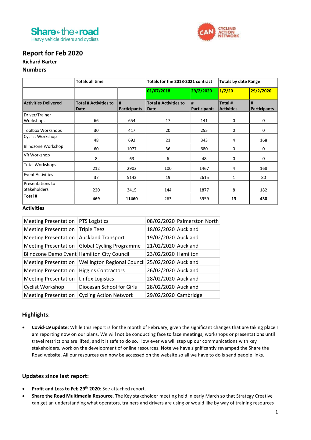 Report for Feb 2020 Richard Barter Numbers