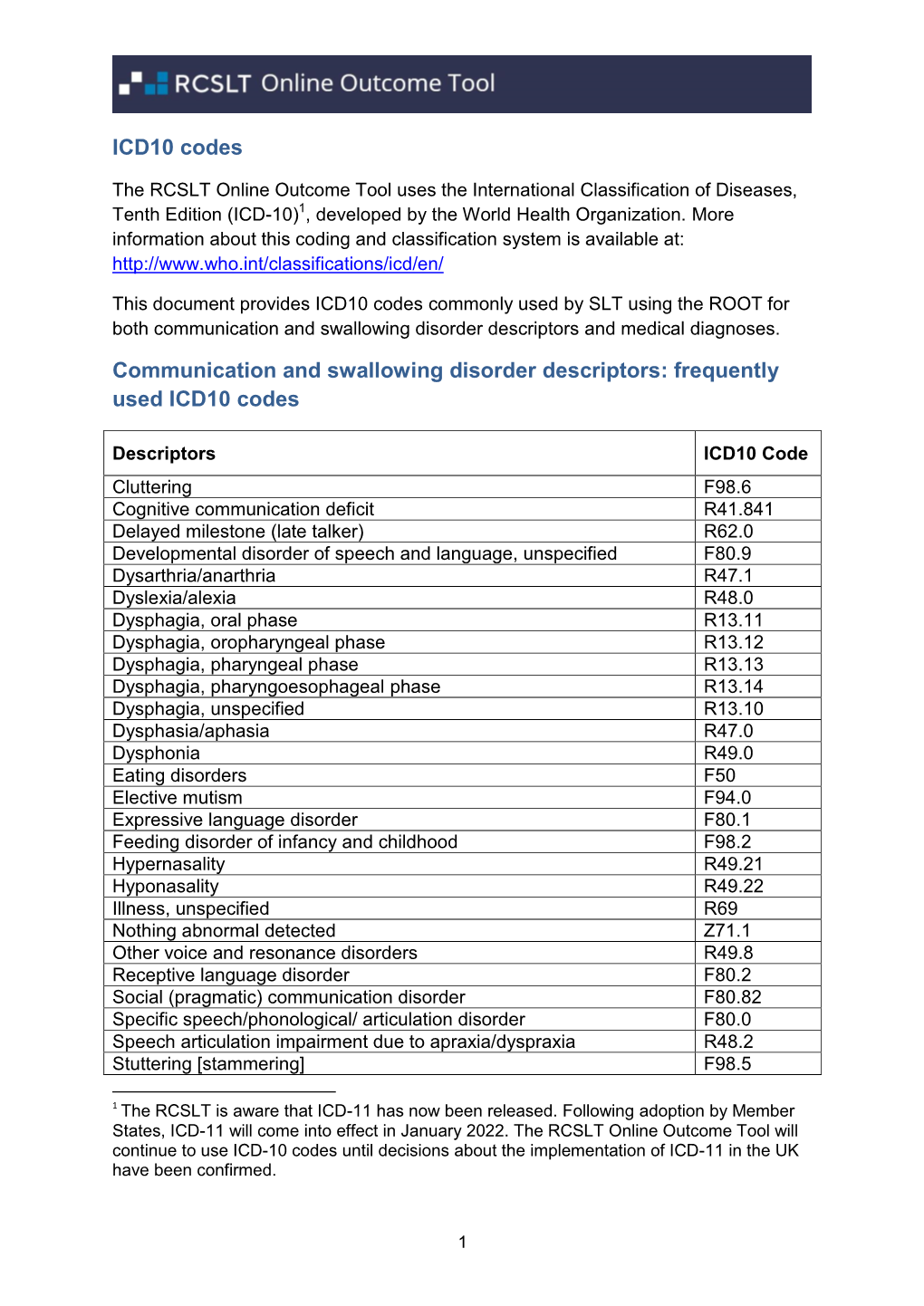 Frequently Used ICD10 Codes