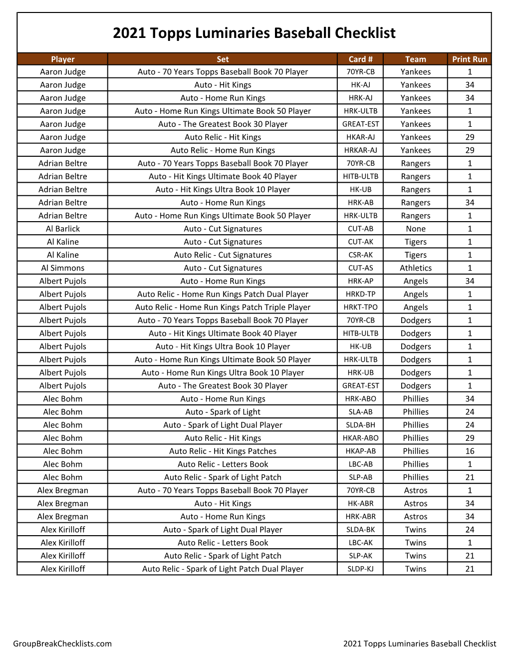 2021 Topps Luminaries Baseball Checklist Baseball