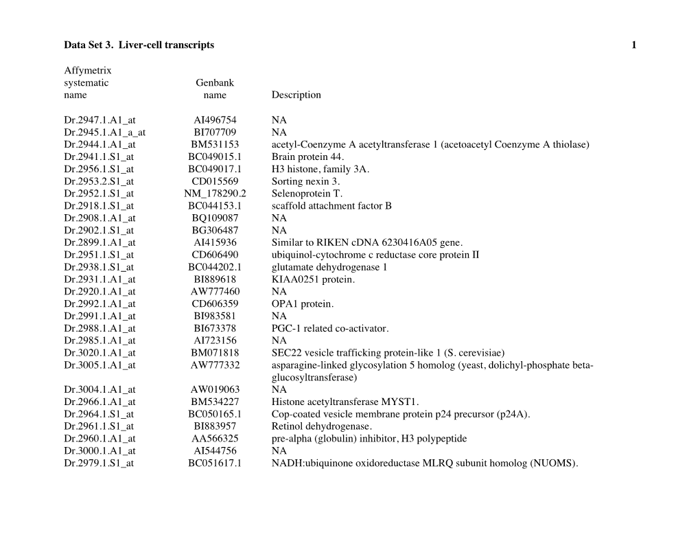 Data Set 3. Liver-Cell Transcripts 1 Affymetrix Systematic