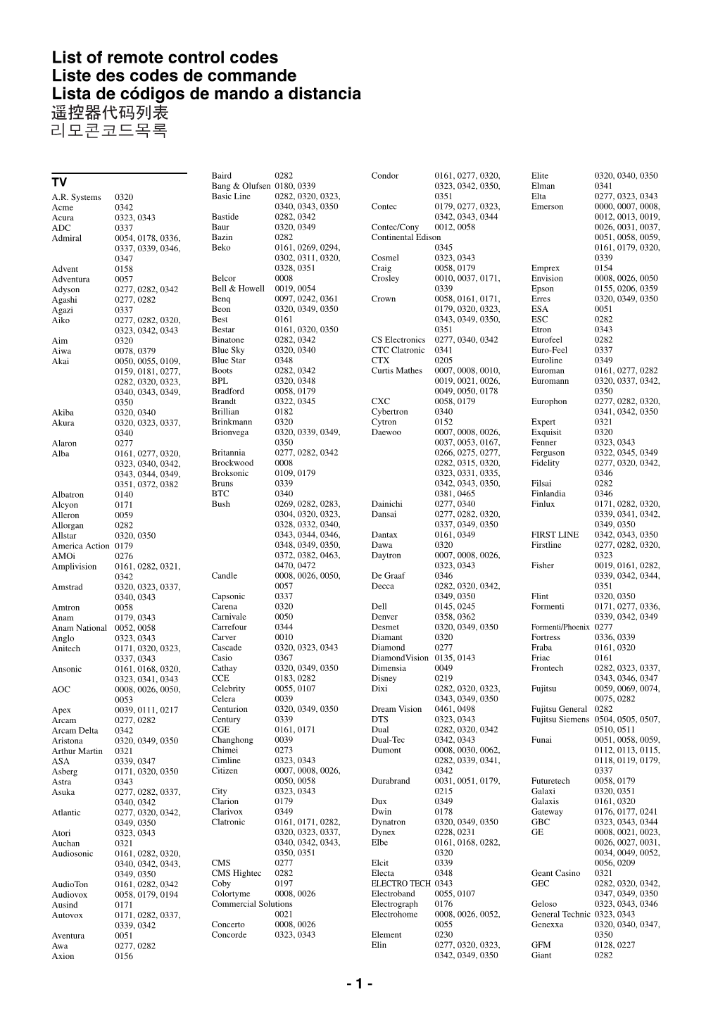 List of Remote Control Codes Liste Des Codes De Commande Lista De Códigos De Mando a Distancia