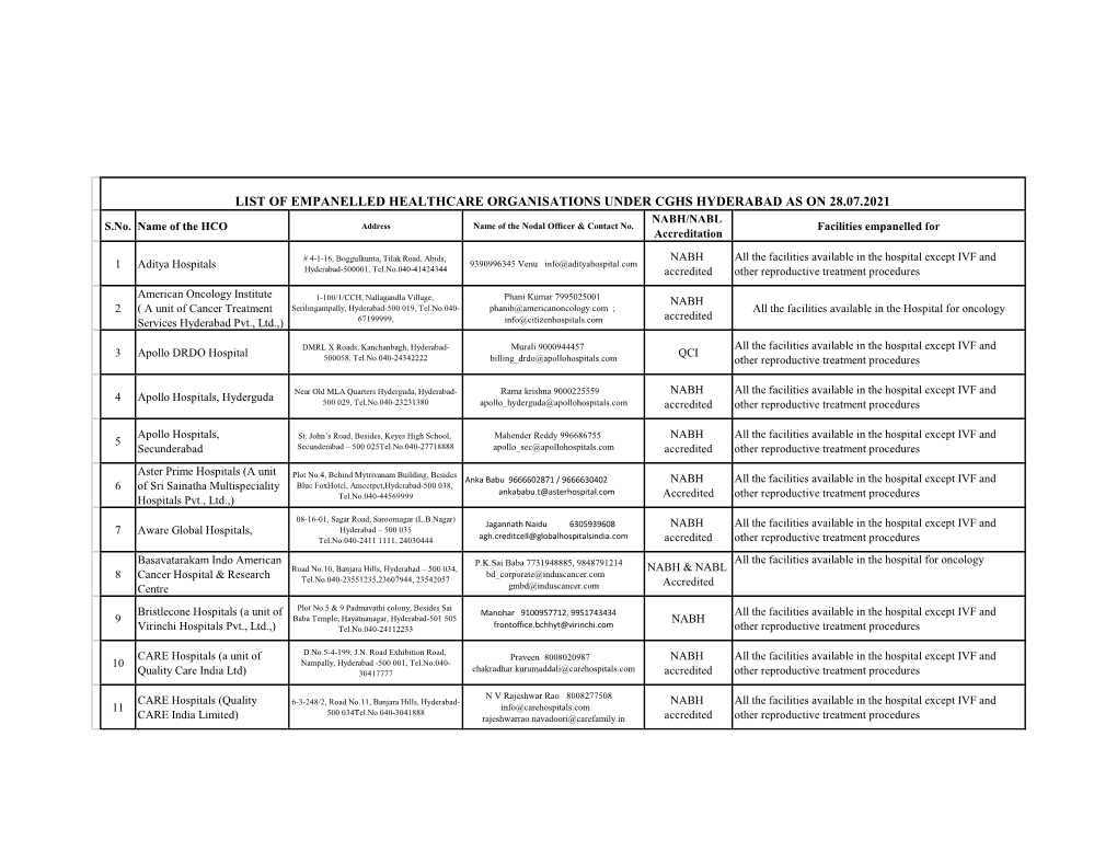 LIST of EMPANELLED HEALTHCARE ORGANISATIONS UNDER CGHS HYDERABAD AS on 28.07.2021 NABH/NABL S.No