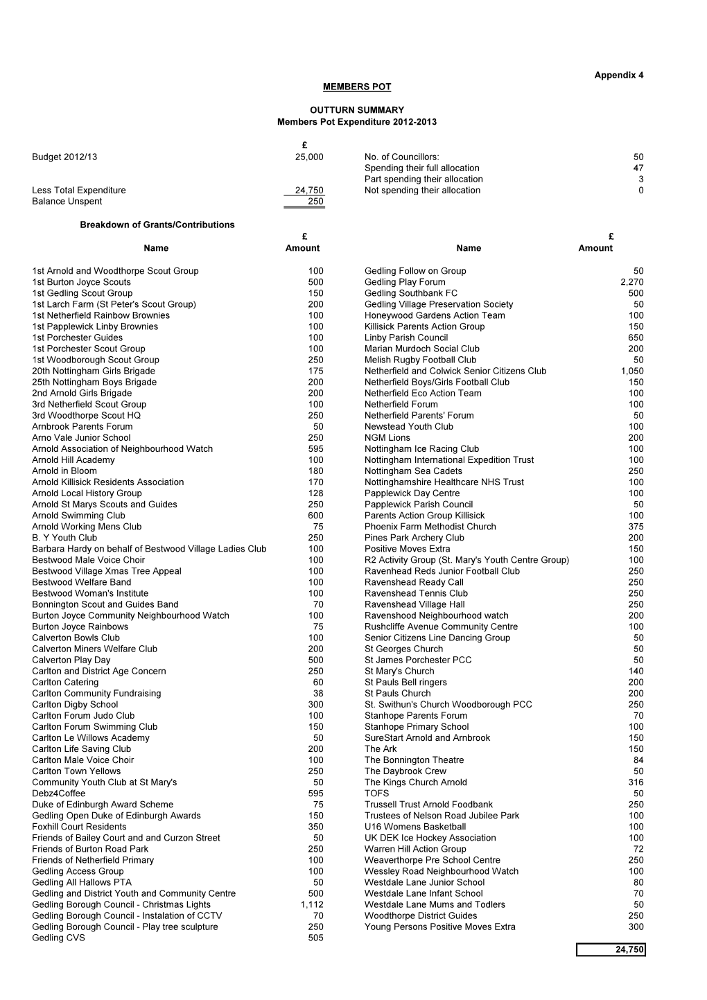 Council Plan App4 PDF 18 KB