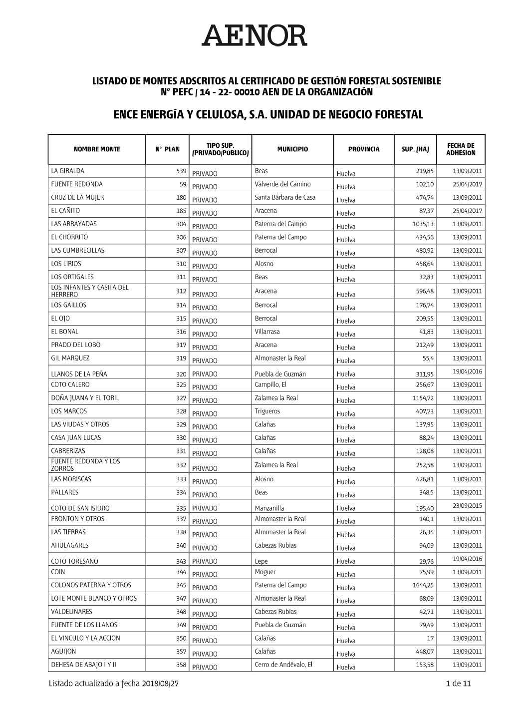 Ence Energía Y Celulosa, S.A. Unidad De Negocio Forestal