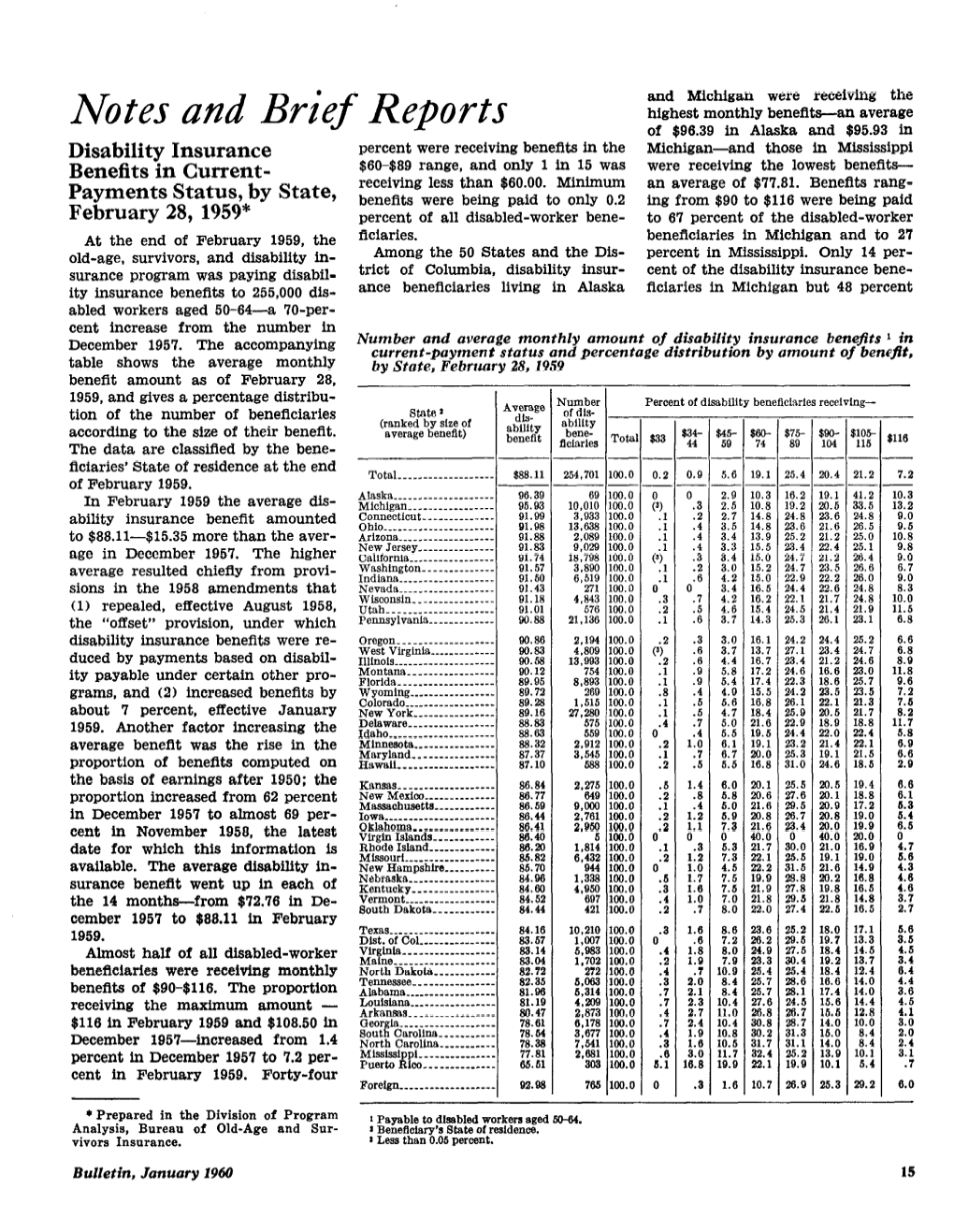 Payments Status, by State, February 28, 1959