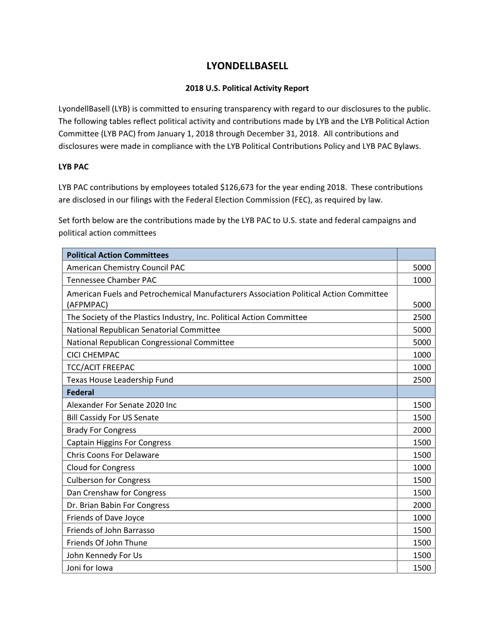 2018 U.S. Political Activity Report