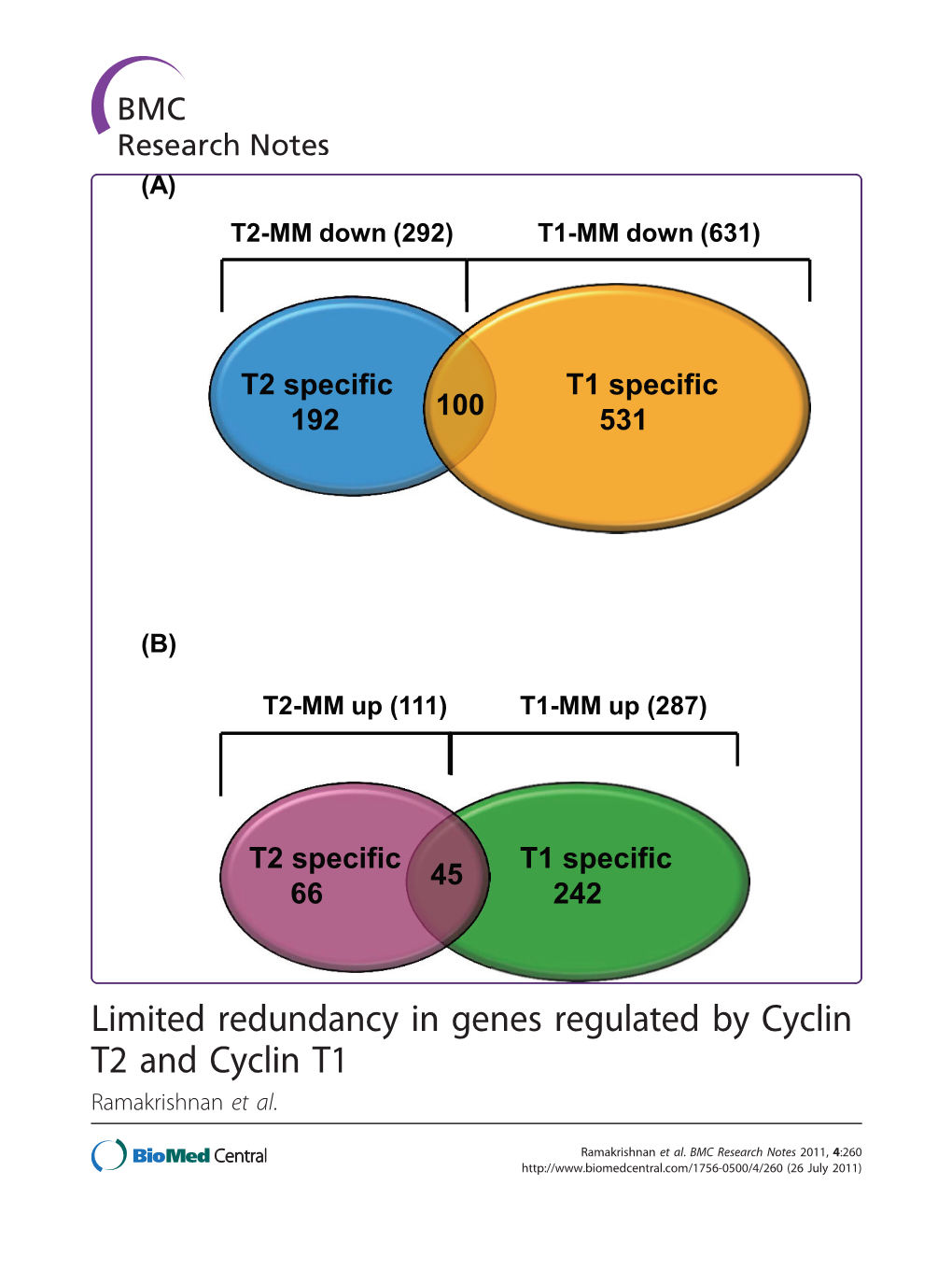 Limited Redundancy in Genes Regulated by Cyclin T2 and Cyclin T1 Ramakrishnan Et Al