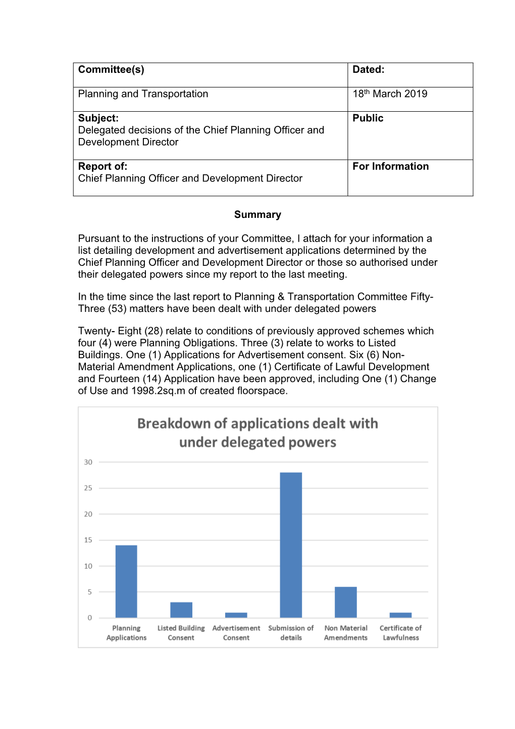 Delegated Decisions of the Chief Planning Officer and Development Director