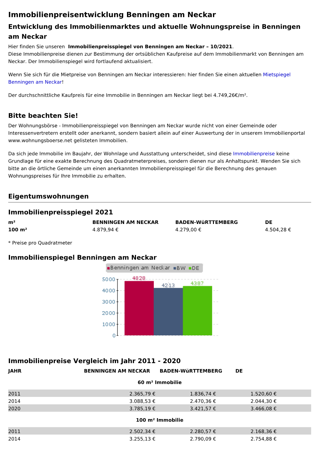 Immobilienpreise Benningen Am Neckar