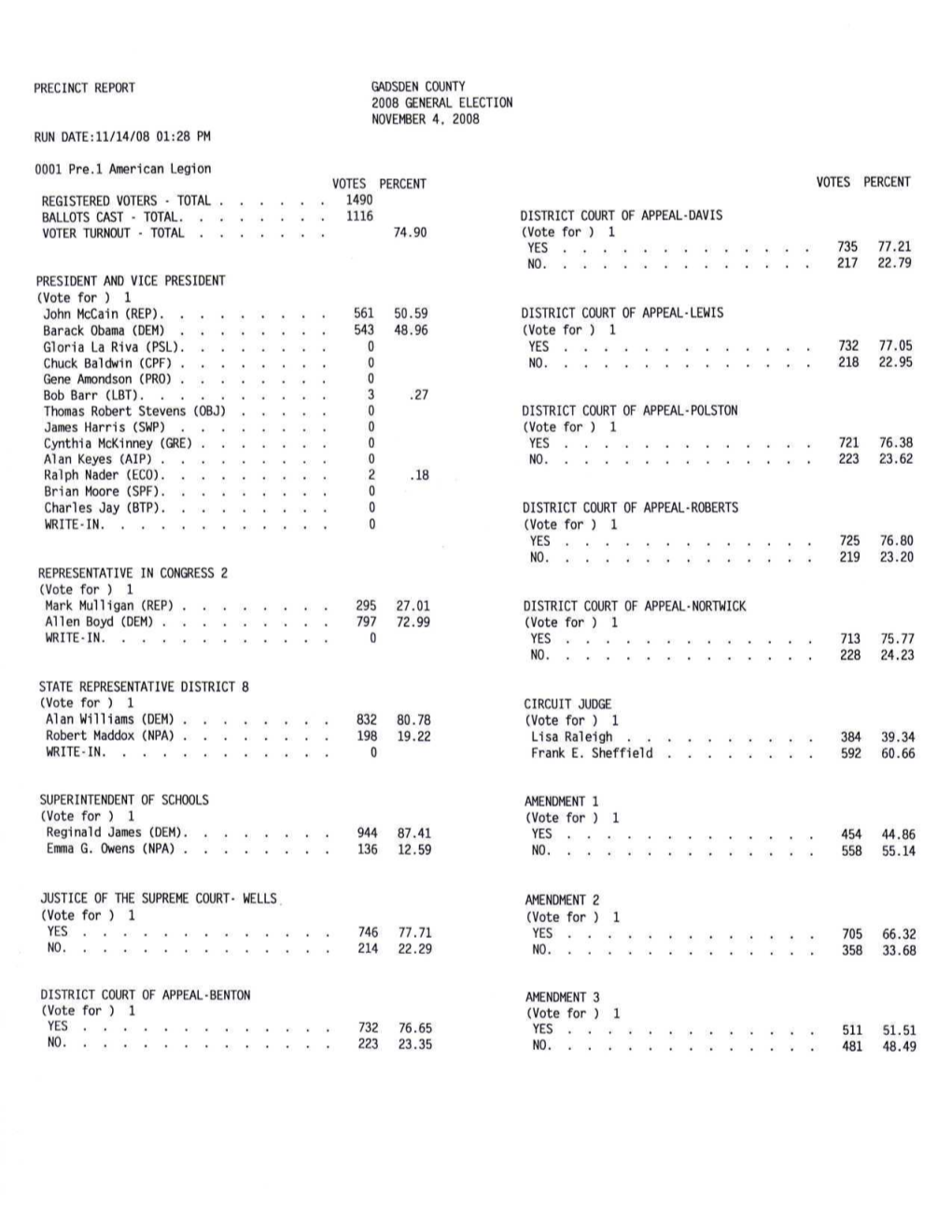 2008 General Election Report by Precincts