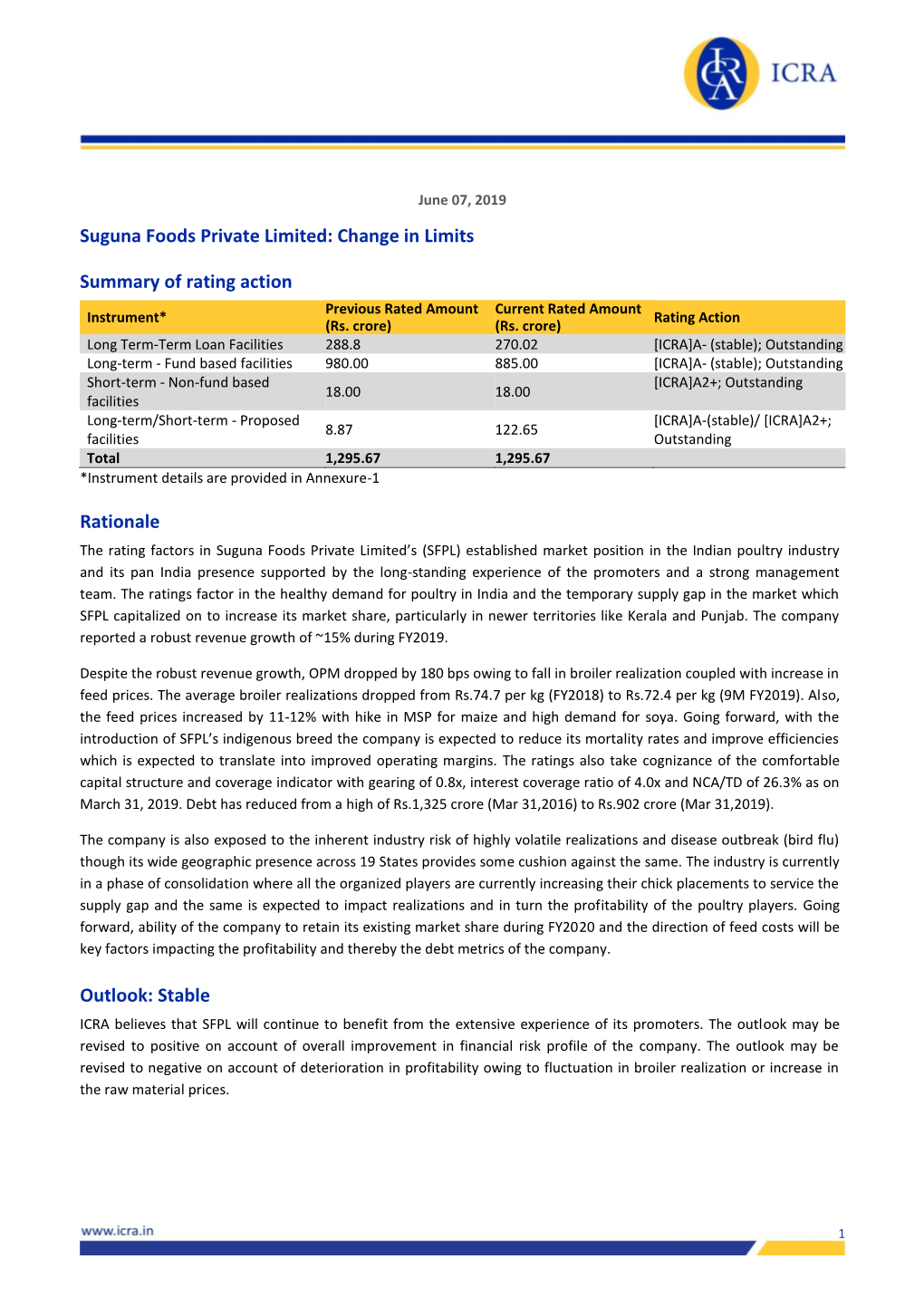 Suguna Foods Private Limited: Change in Limits