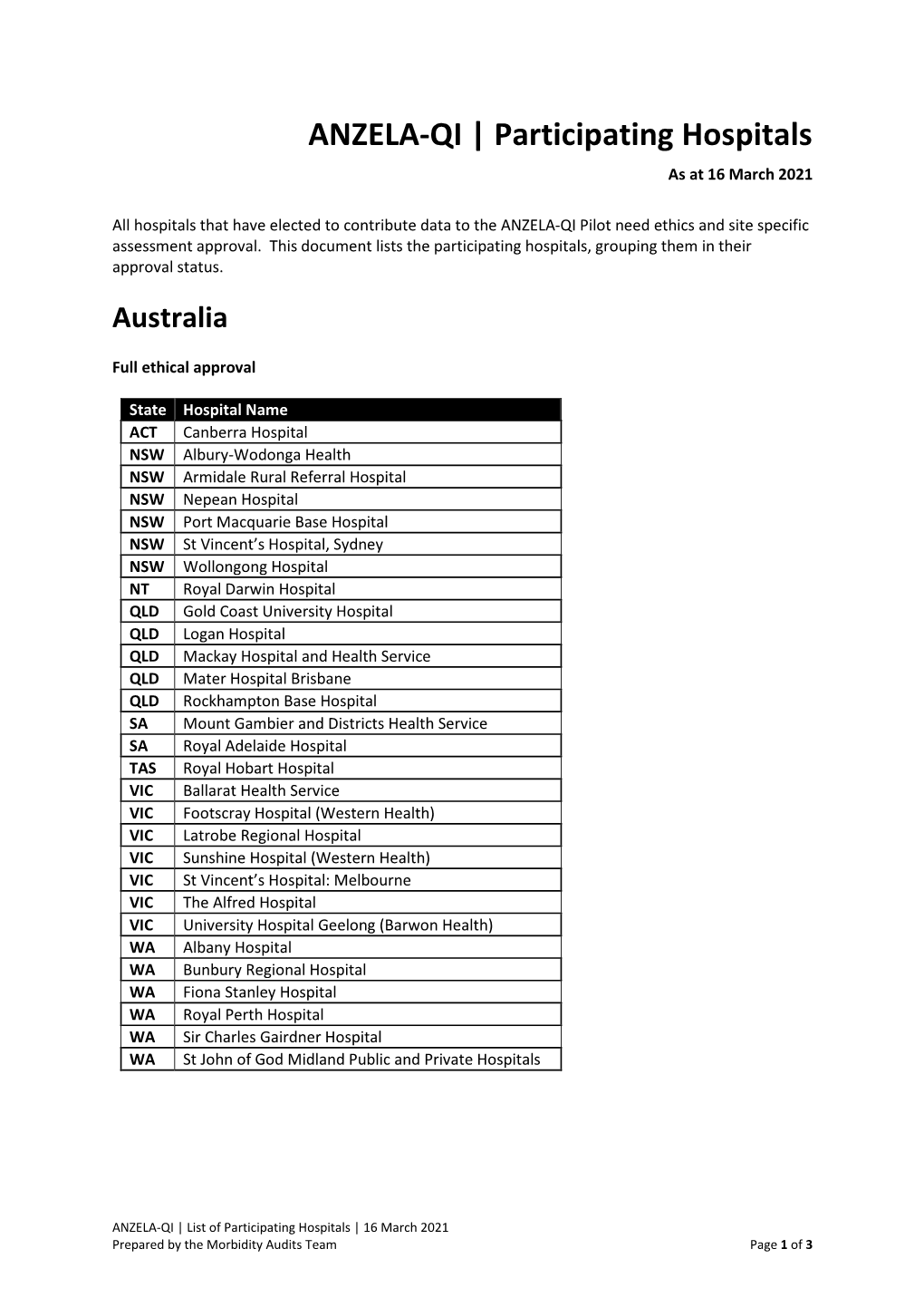 ANZELA-QI | Participating Hospitals As at 16 March 2021