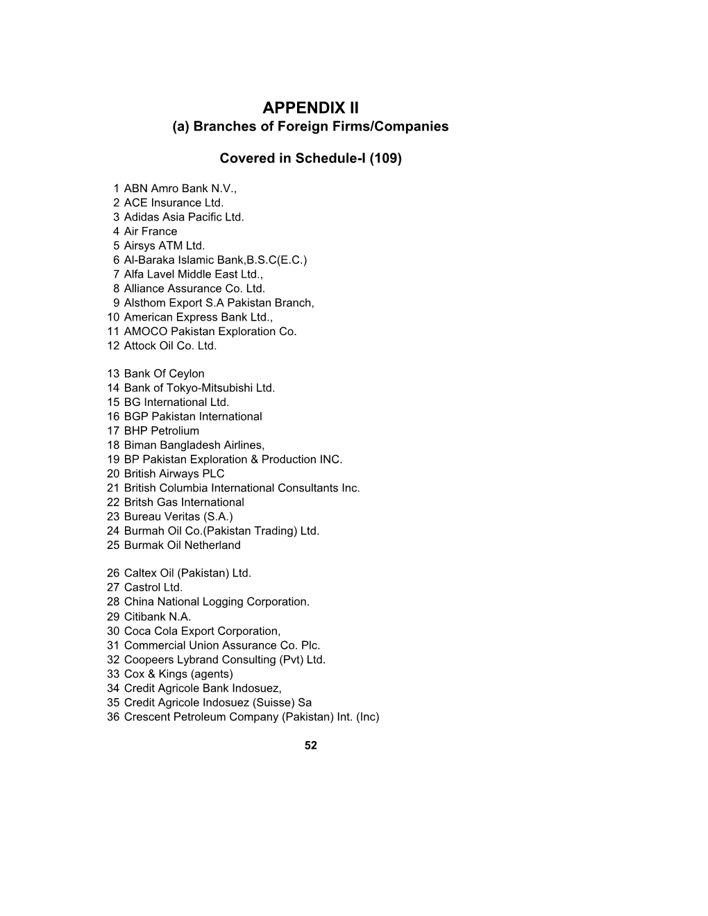 APPENDIX II (A) Branches of Foreign Firms/Companies