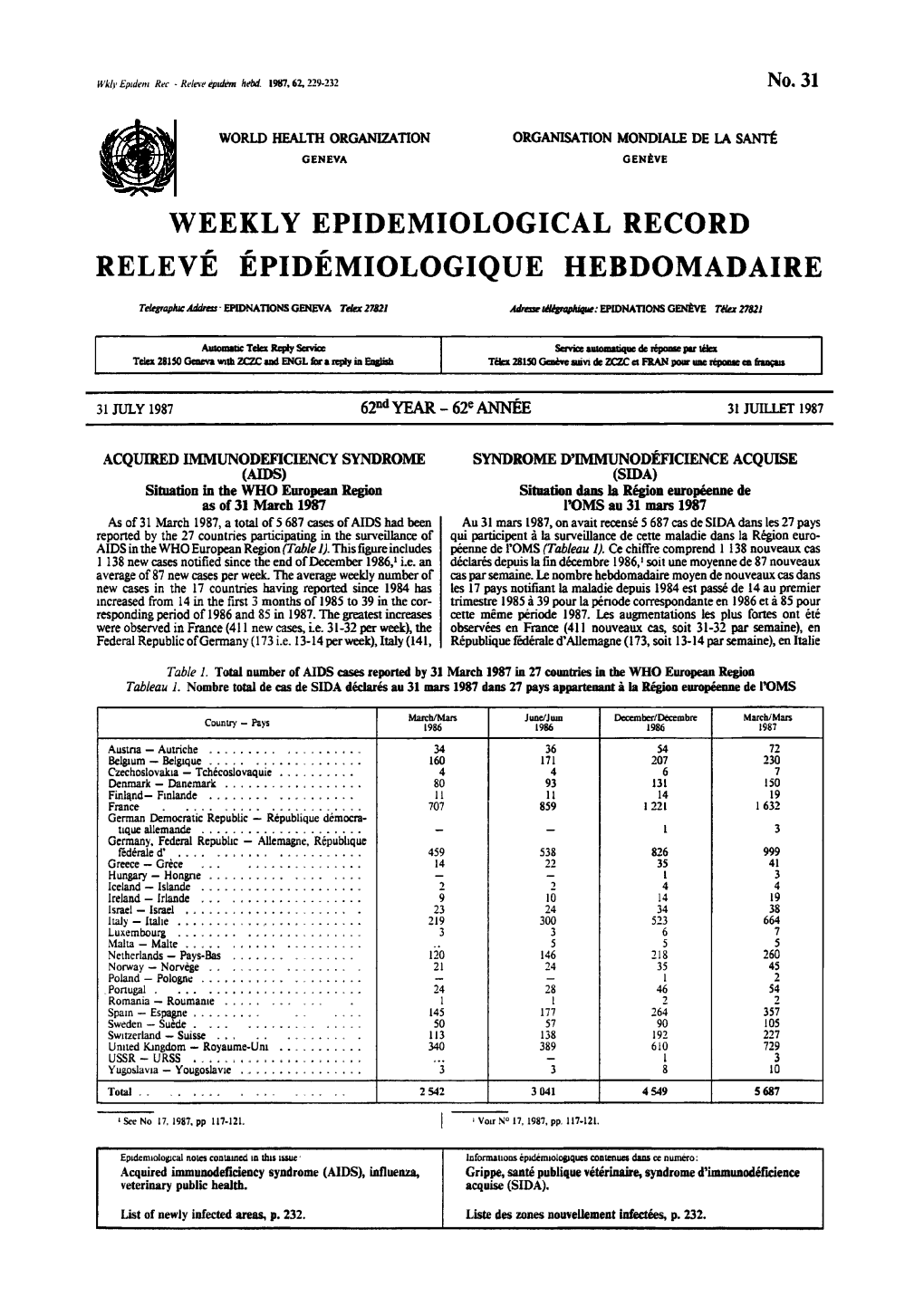 Weekly Epidemiological Record Relevé Épidémiologique Hebdomadaire