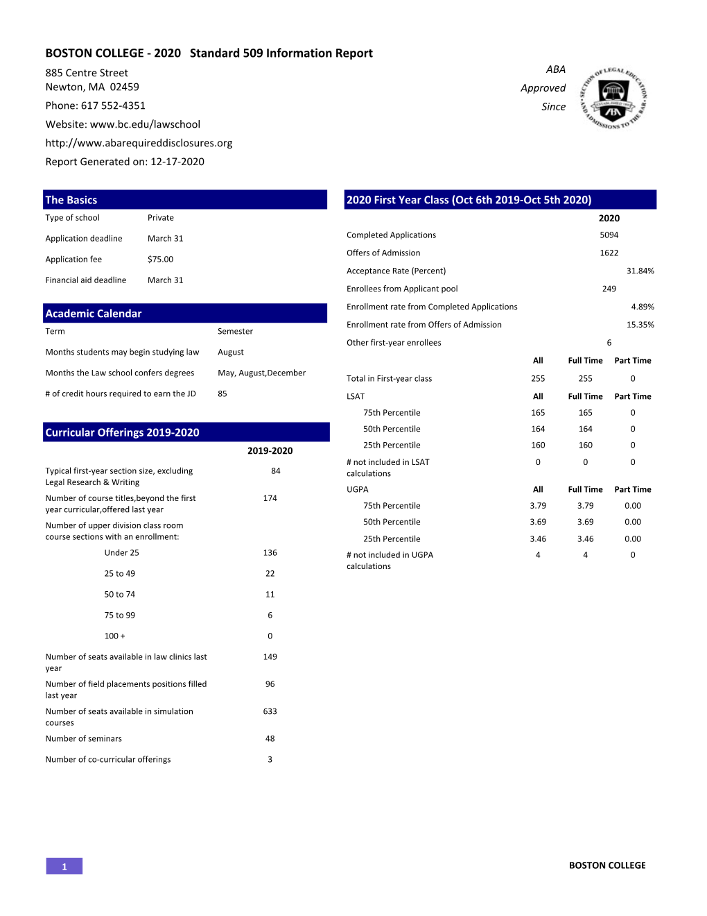 2020 Standard 509 Information Report