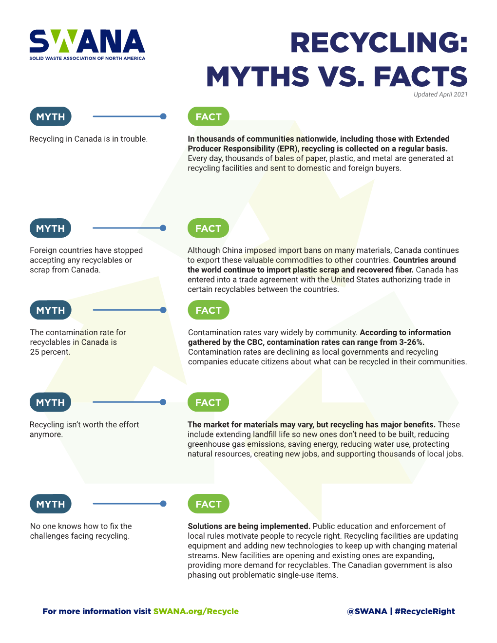 Recycling: Myths Versus Facts (Canada Edition)
