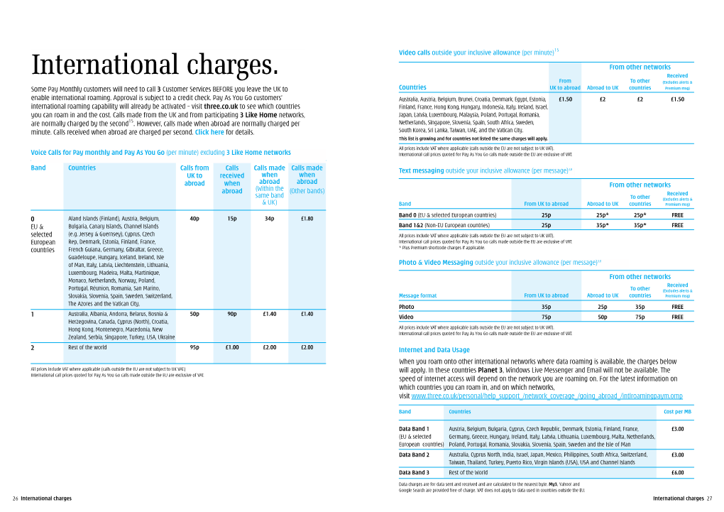 International Charges