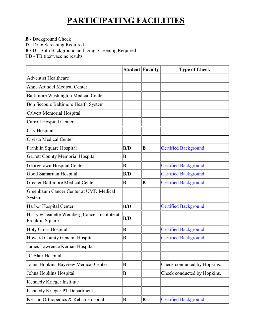 Participating Facilities