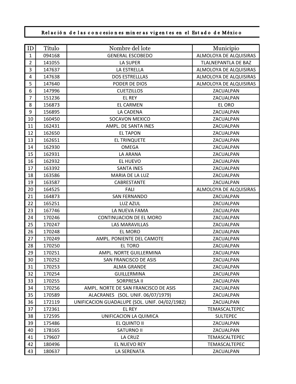 ID Título Nombre Del Lote Municipio