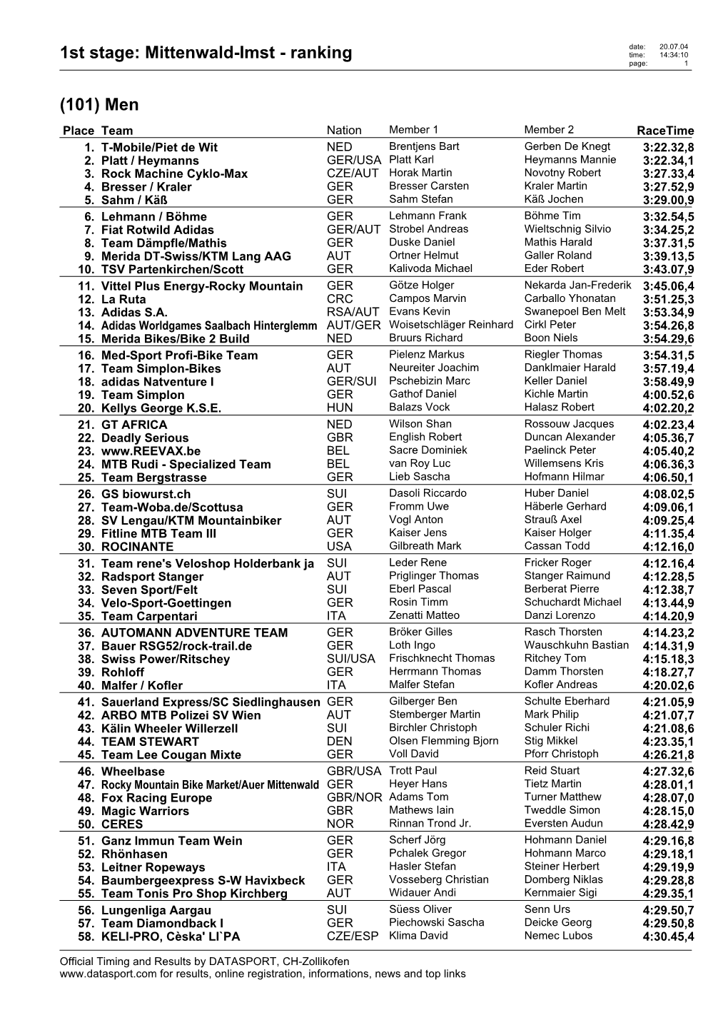 1St Stage: Mittenwald-Imst - Ranking Time: 14:34:10 Page: 1