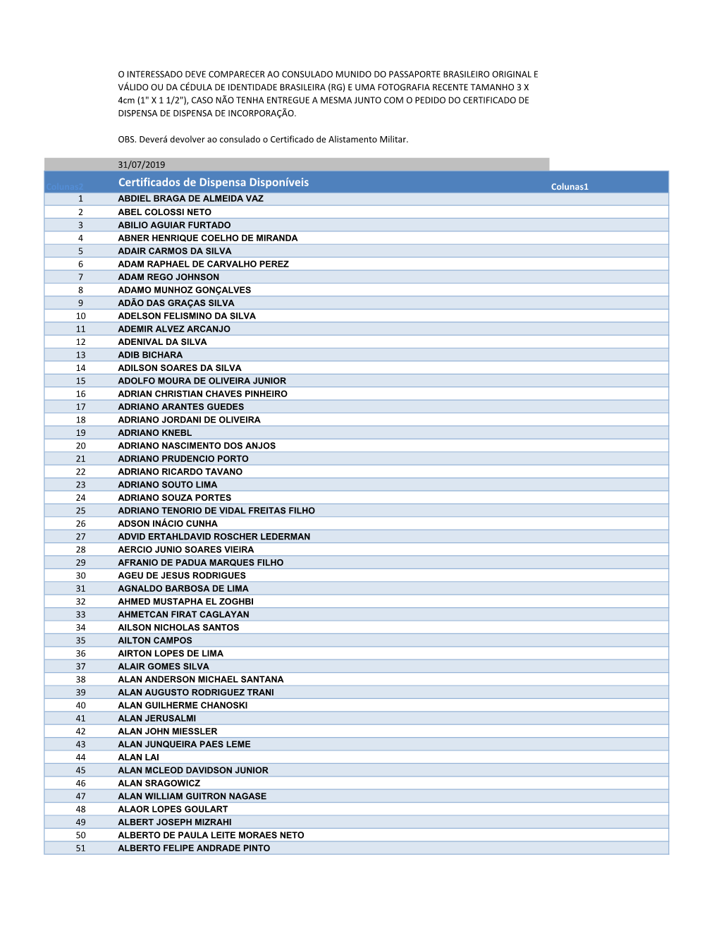 Certificados De Dispensa Disponíveis