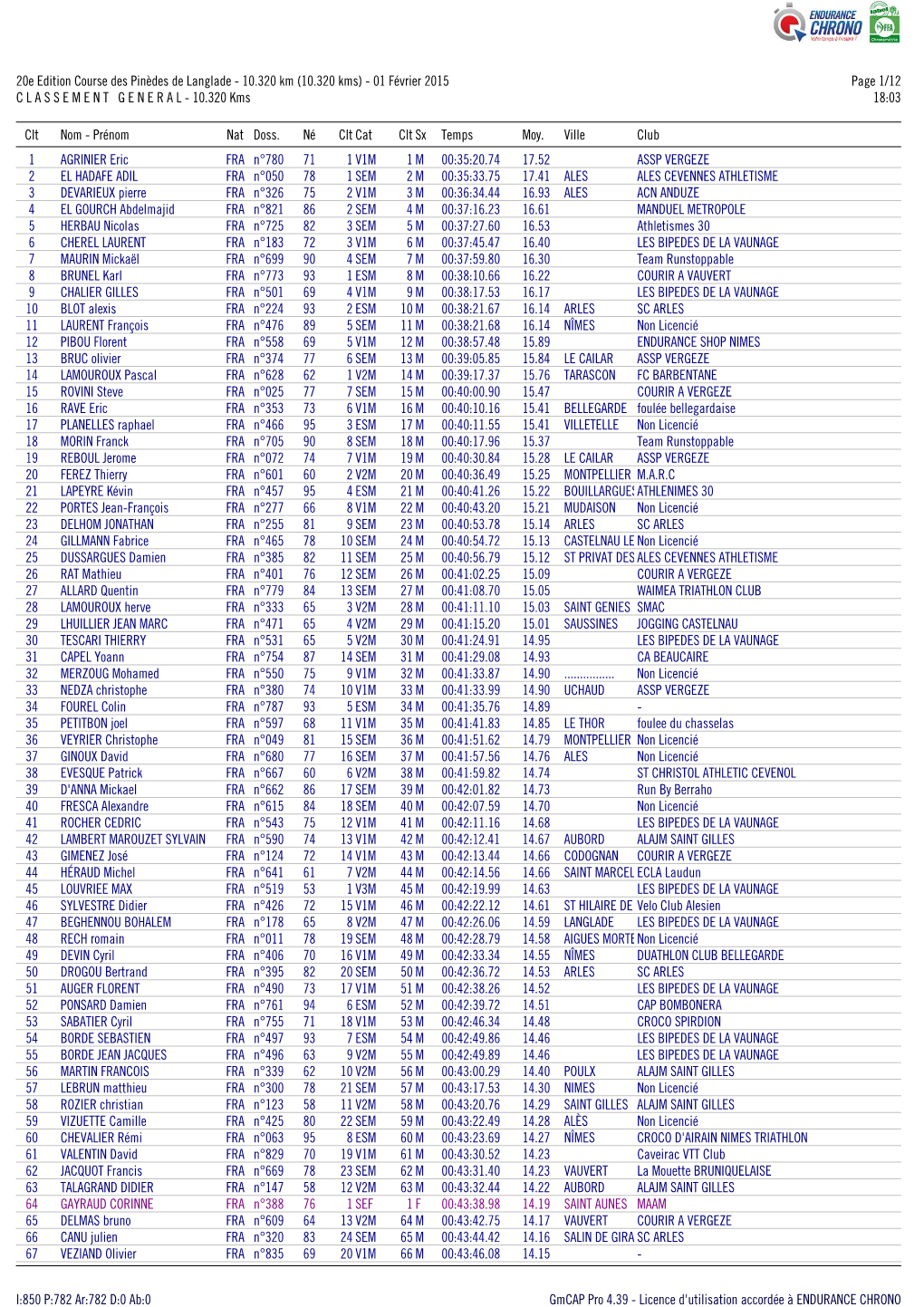 20E Edition Course Des Pinèdes De Langlade - 10.320 Km (10.320 Kms) - 01 Février 2015 Page 1/12 C L a S S E M E N T G E N E R a L - 10.320 Kms 18:03