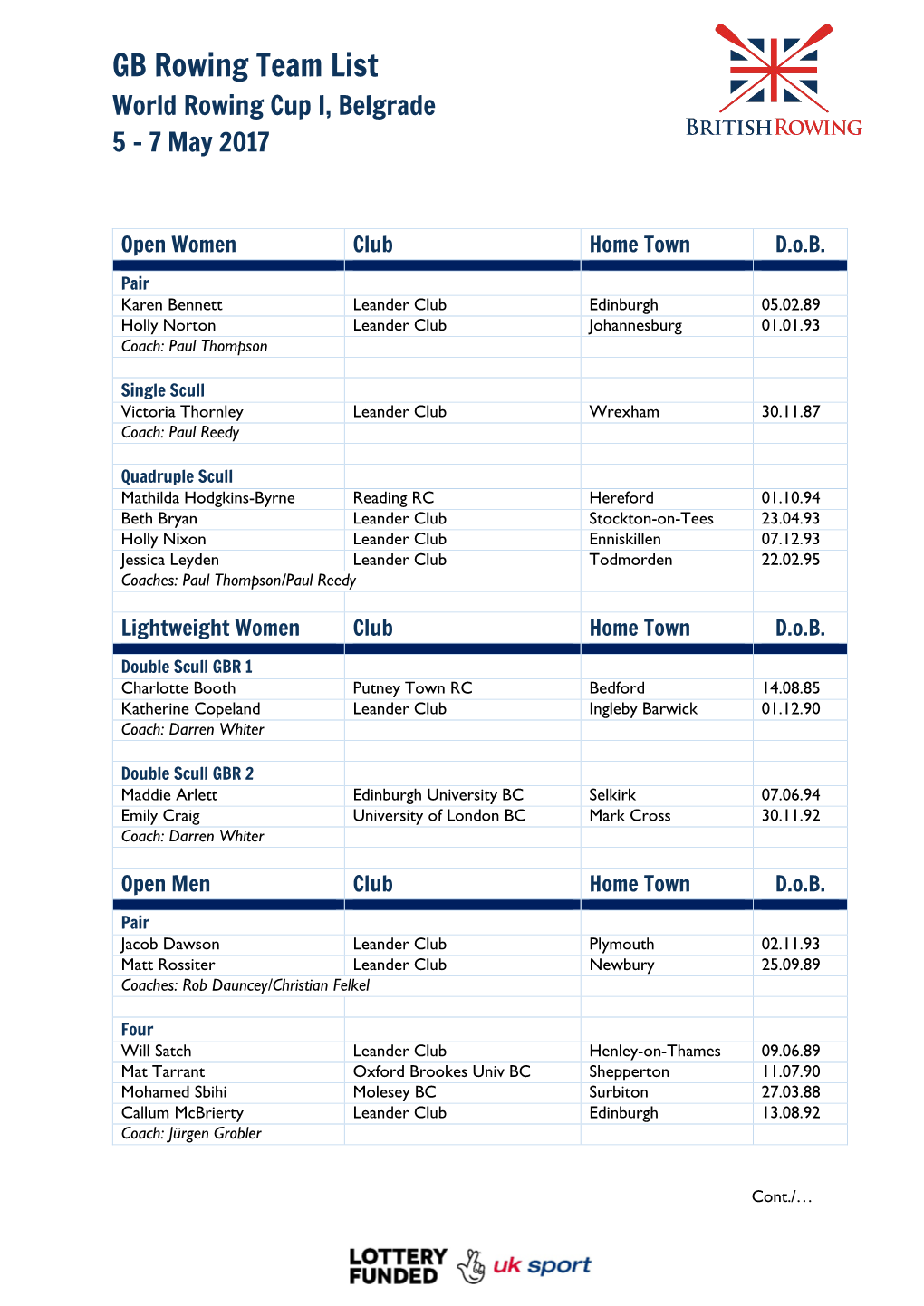 GB Rowing Team List World Rowing Cup I, Belgrade 5 – 7 May 2017