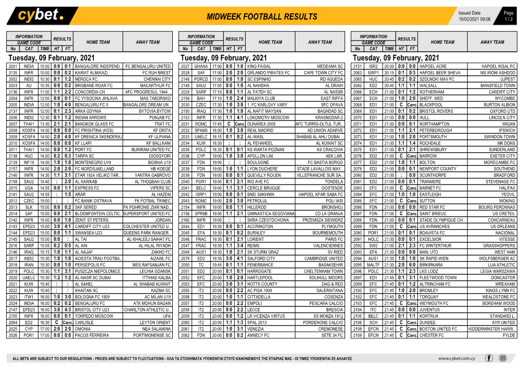 Midweek Football Results Midweek Football