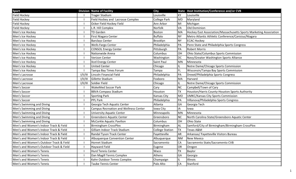 1 Sport Division Name of Facility City State Host Institution/Conference And/Or CVB Men's and Women's Tennis I George P