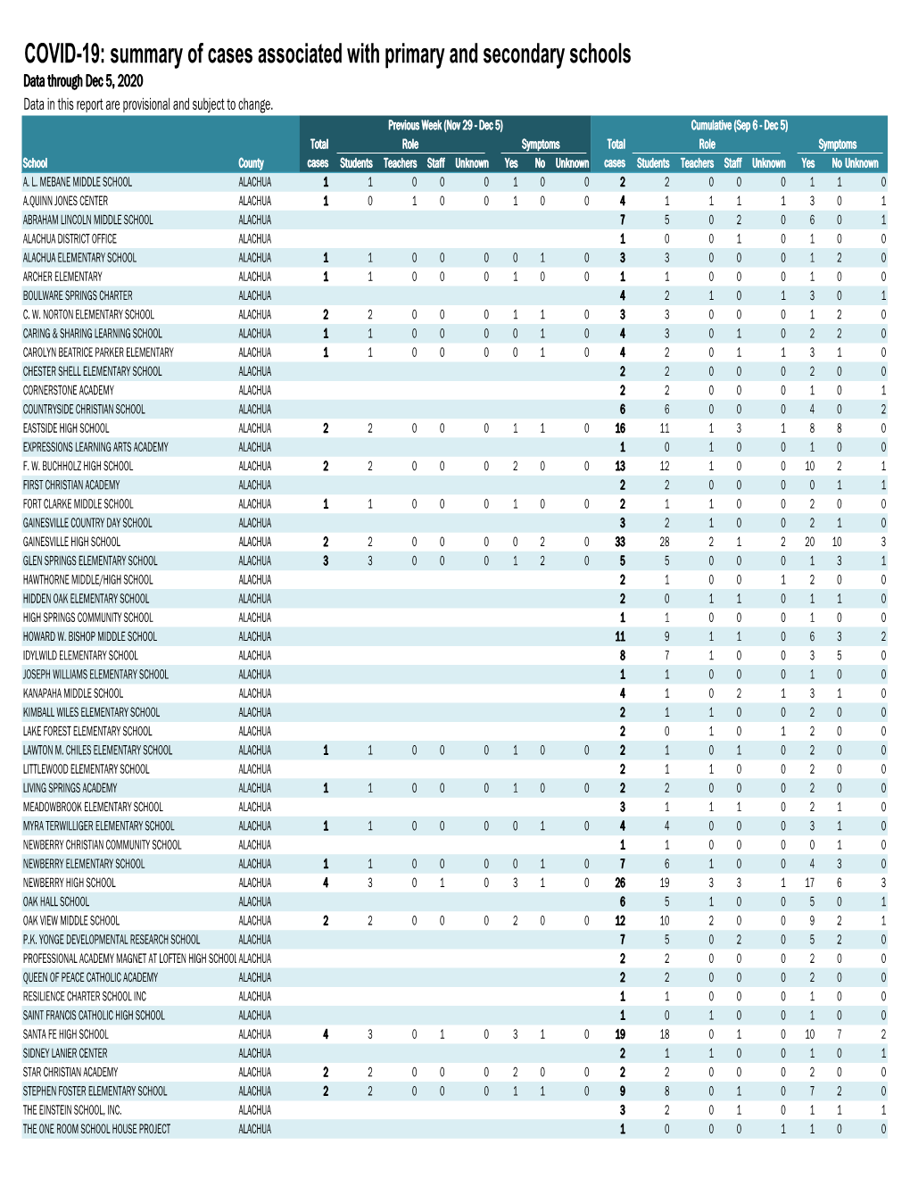 Weekly School Report.Xlsx