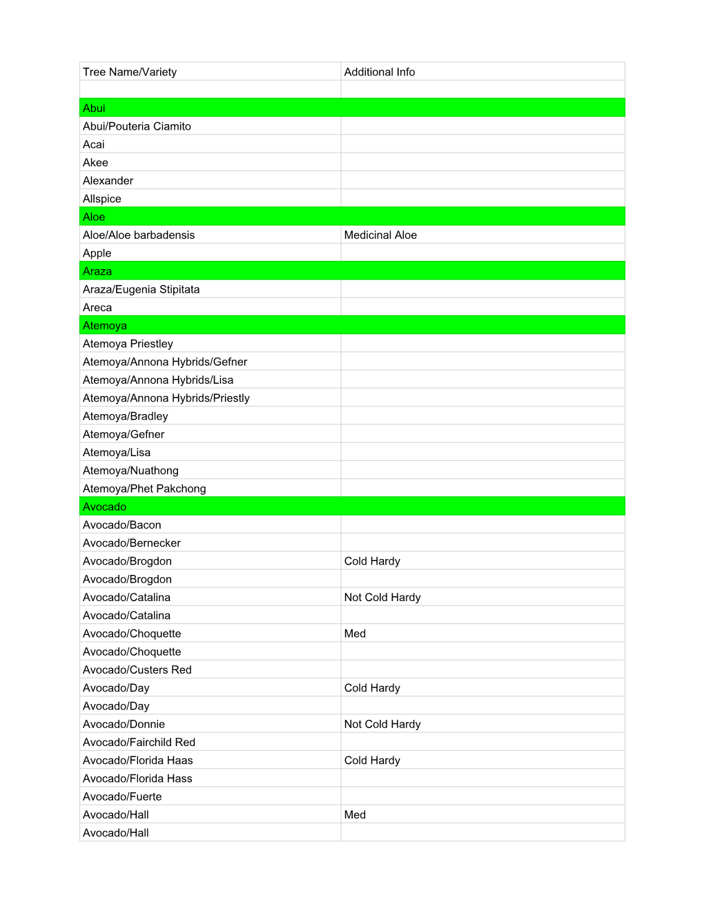 Carmakal Full Inventory