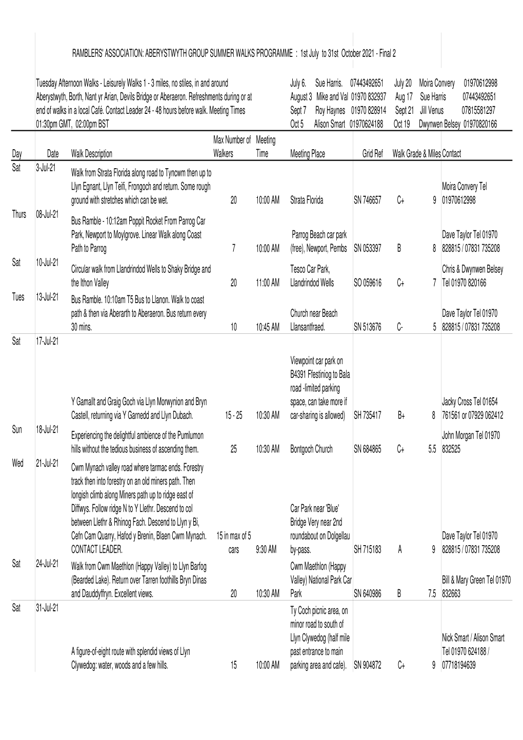Aber Ramblers Walks Summer 2021