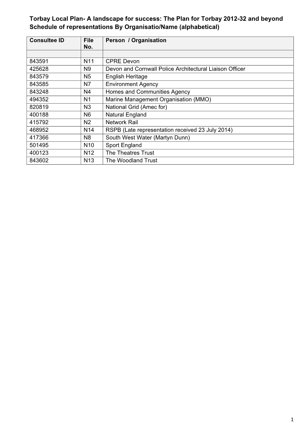 National Organisations N1-14 (A-Z)