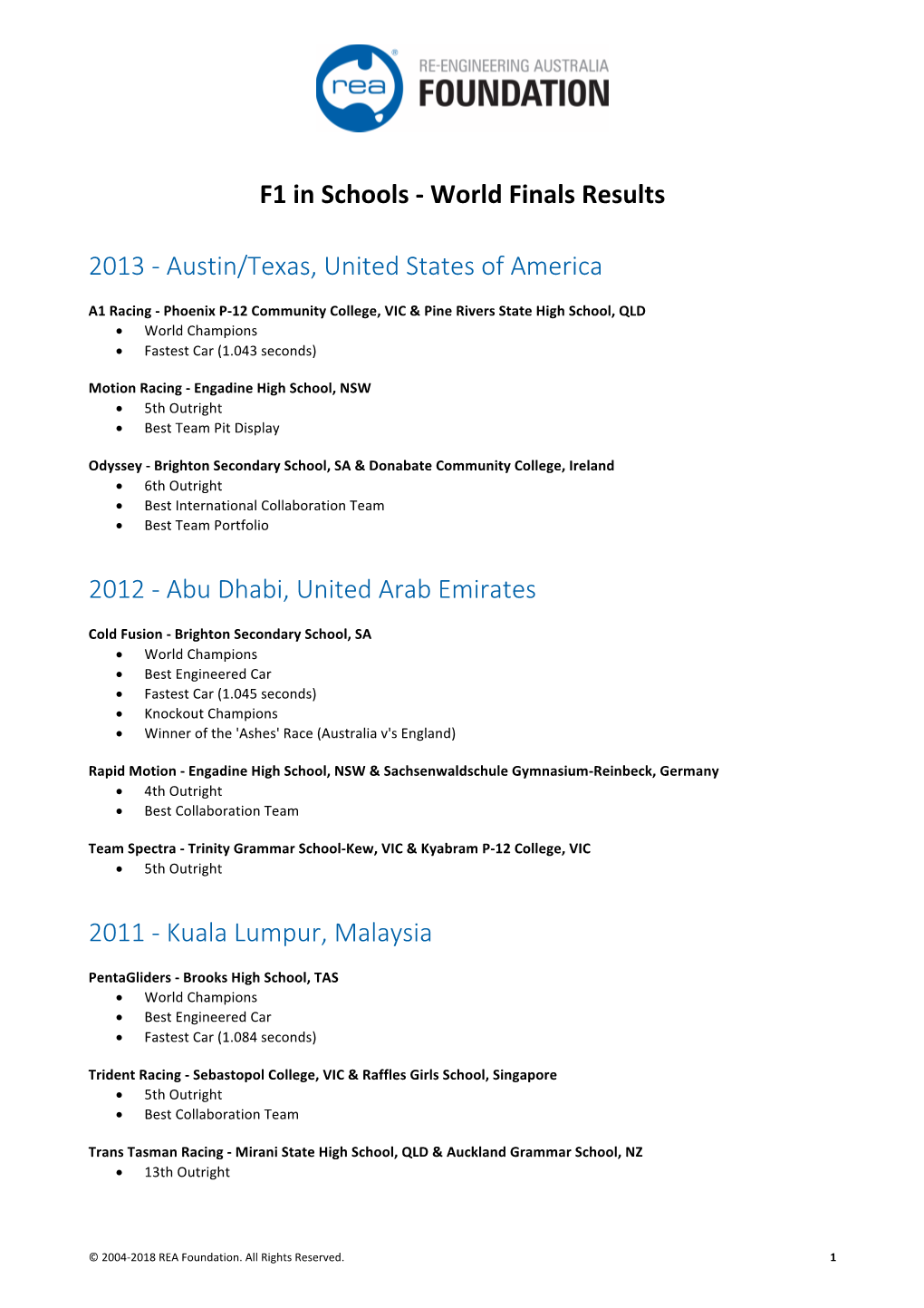 F1 in Schools - World Finals Results