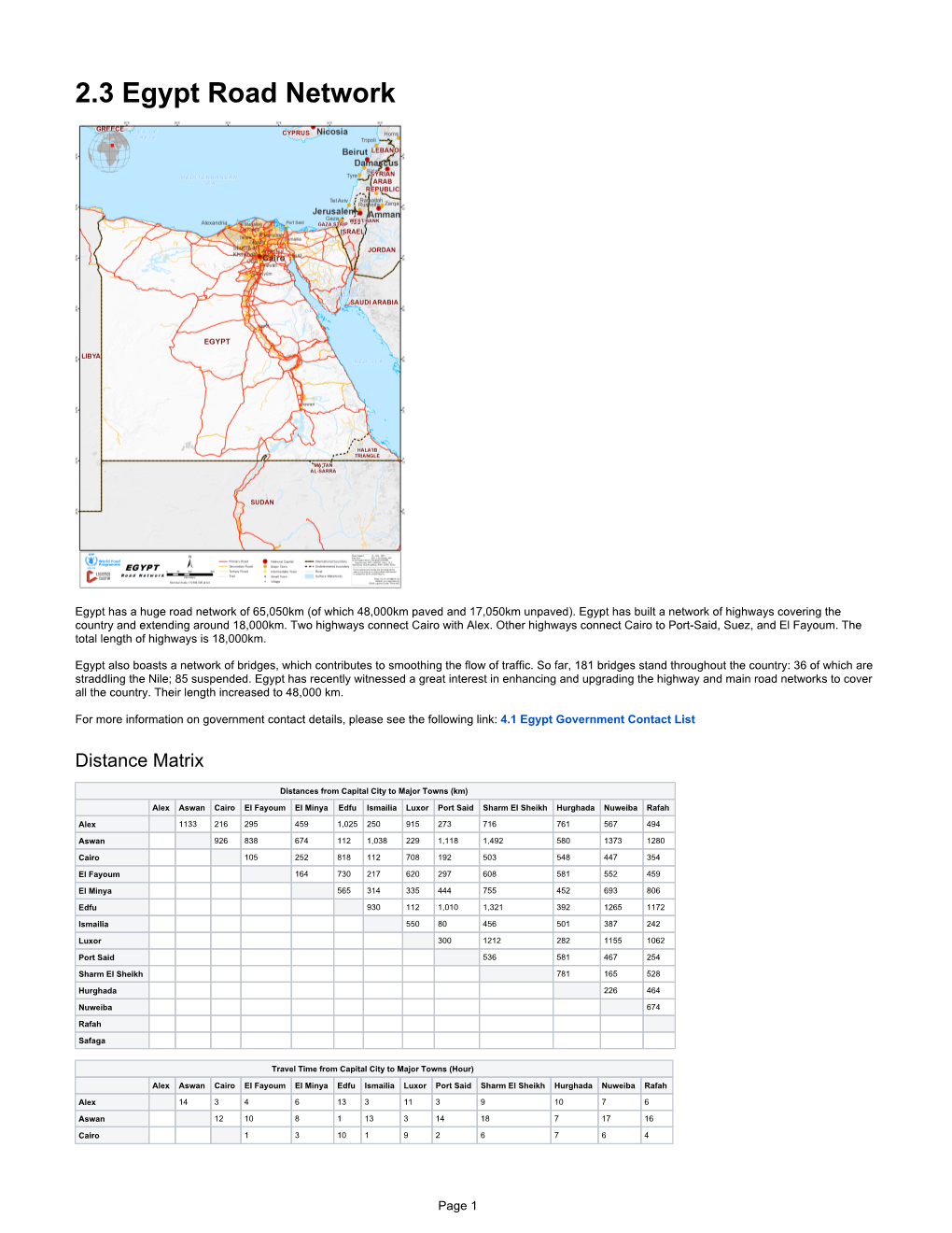 2.3 Egypt Road Network