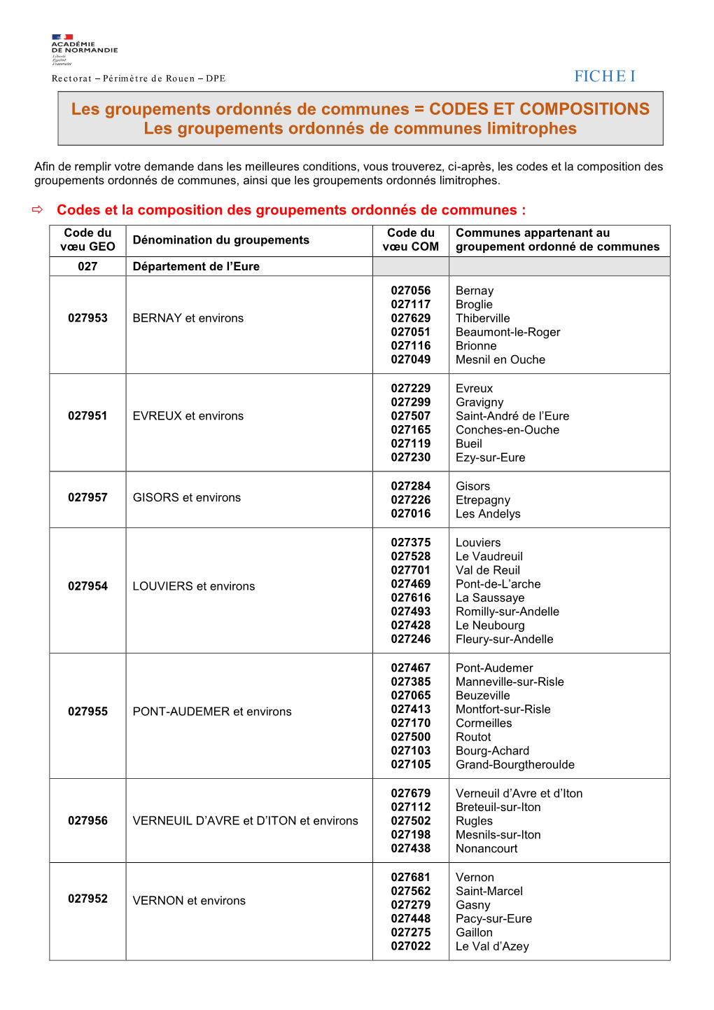 Imètre De Rouen DPE FICHE I