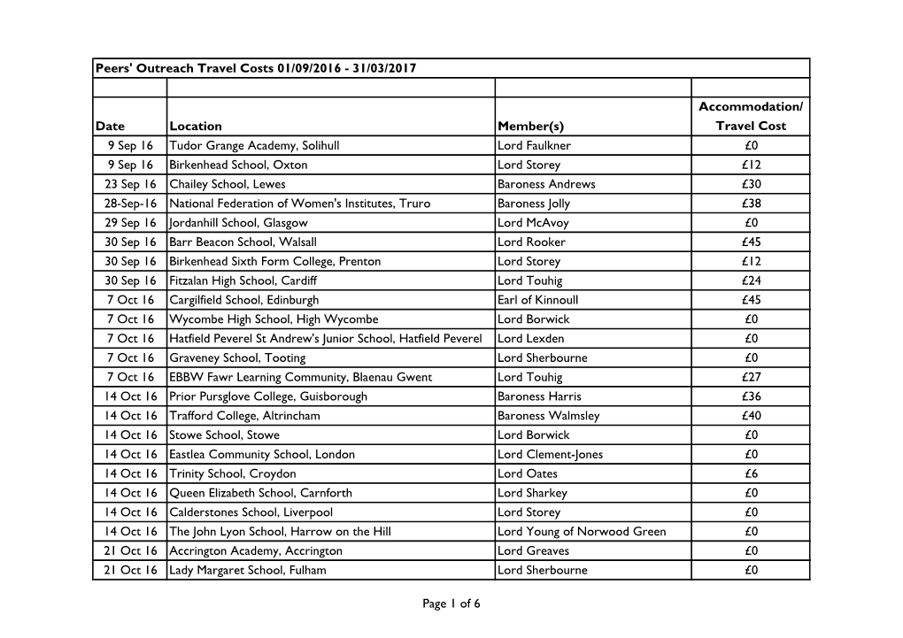 Outreach Travel Costs 01/09/2016 - 31/03/2017