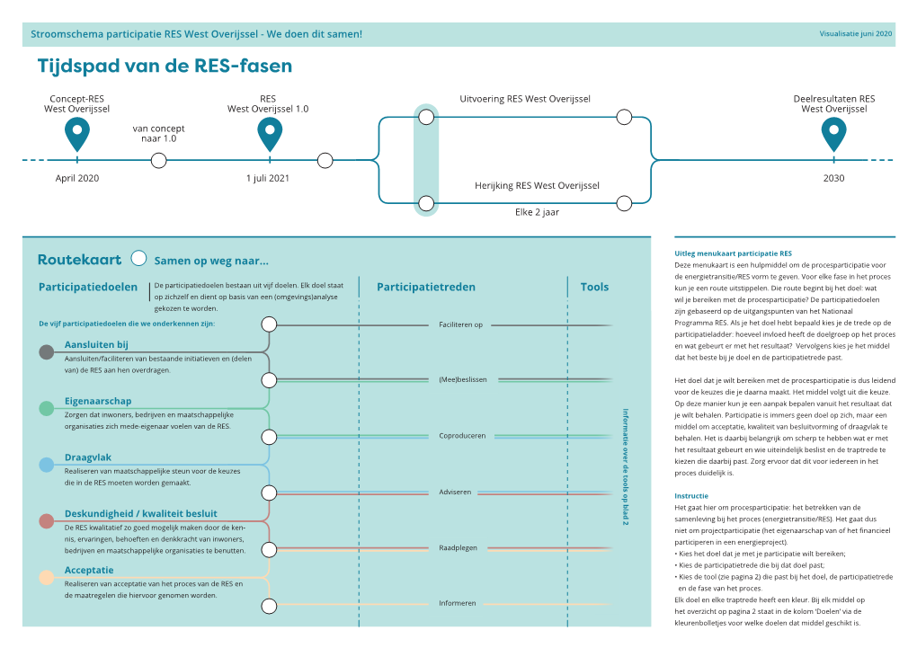 RES VISUALISATIE2.Indd