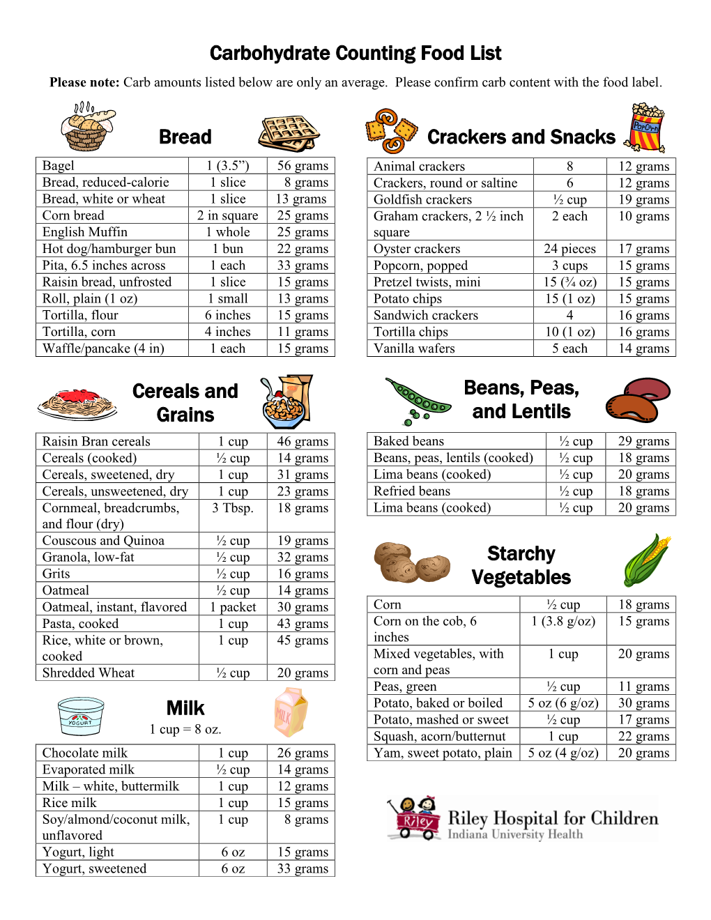 Carbohydrate Counting Food List