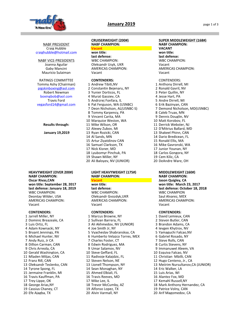 NABF 01-19 MEN's Ratings.Pdf