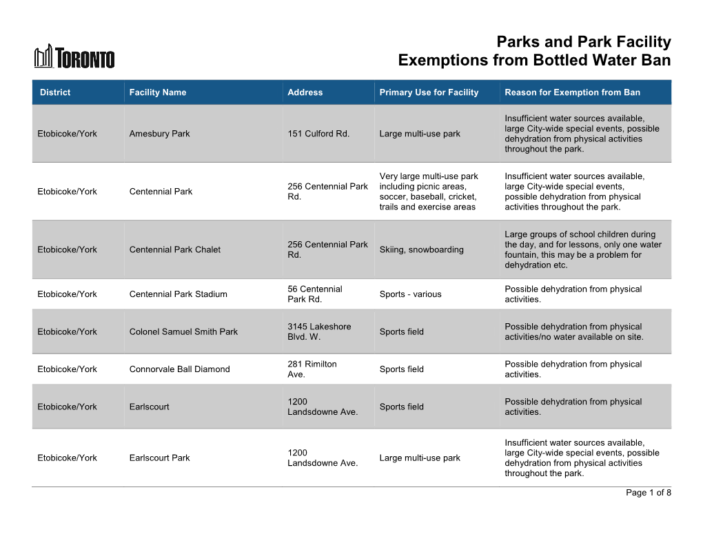 Locations Exempt from Water Bottle